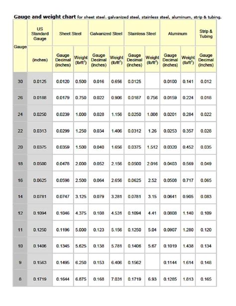 10 ga sheet metal thickness in mm|sheet metal thickness by gauge.